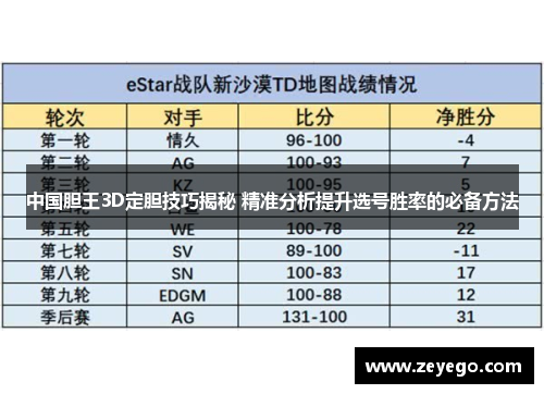 中国胆王3D定胆技巧揭秘 精准分析提升选号胜率的必备方法